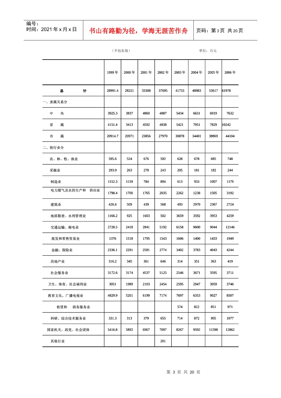 全部从业人员工资_第3页