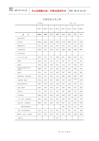 全部从业人员工资