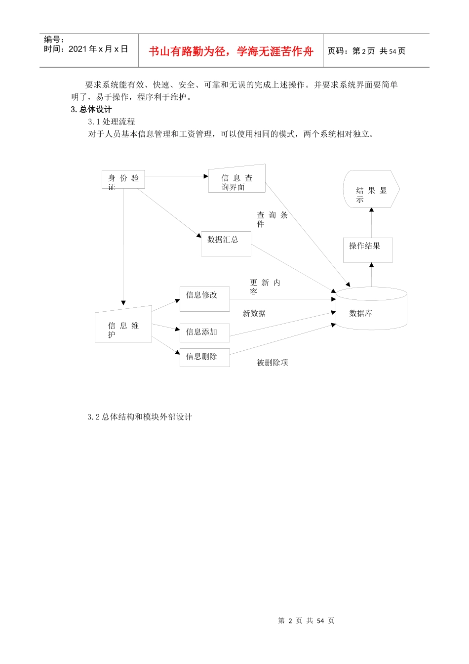 人事管理系统模块_第2页