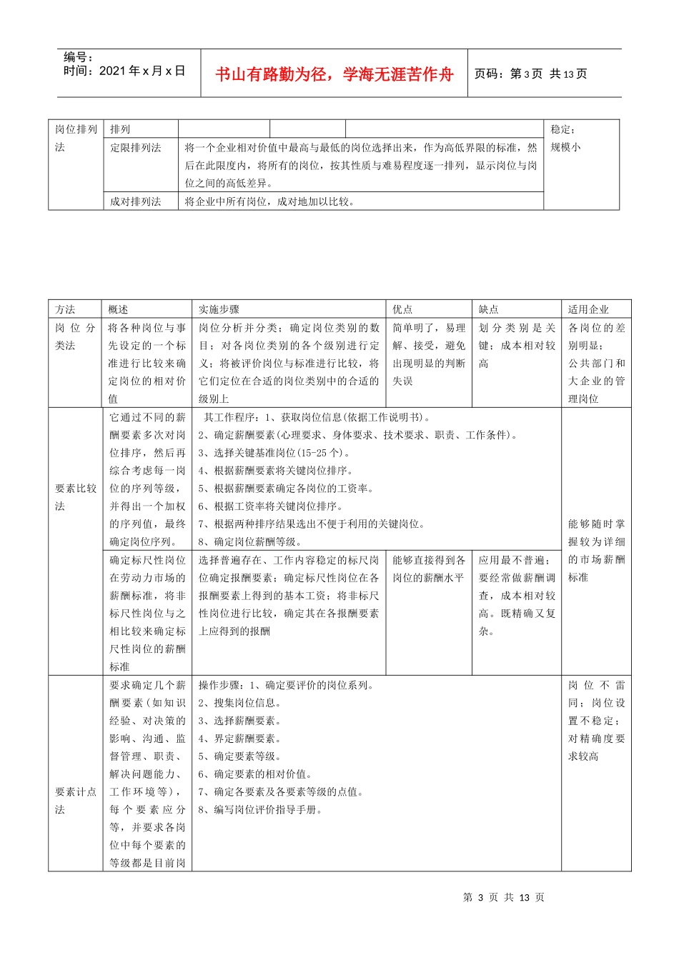 人力资源管理师_第五讲_薪酬与福利管理_第3页