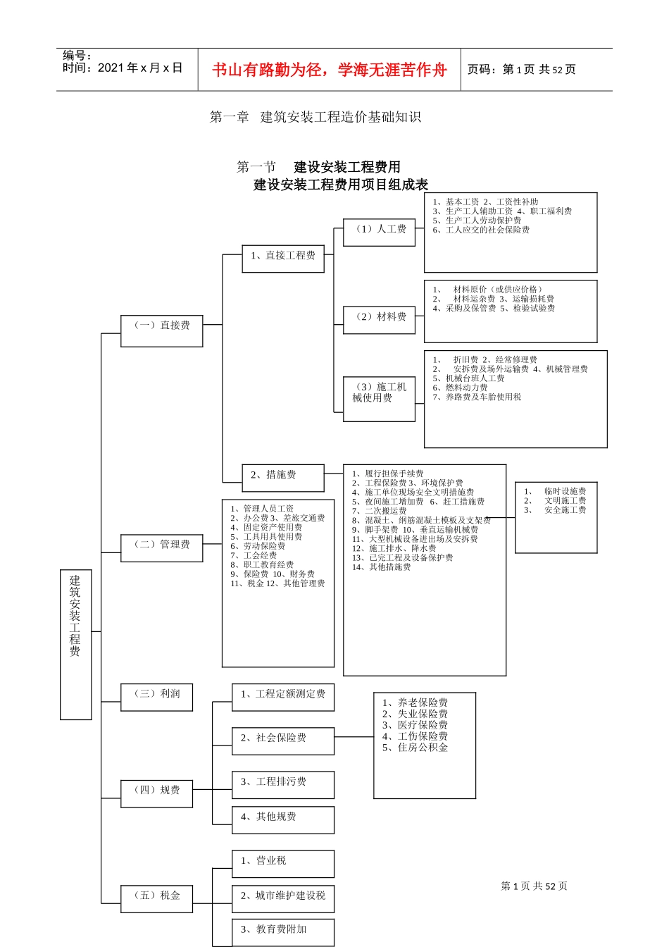 尚德安装造价培训范本_第1页