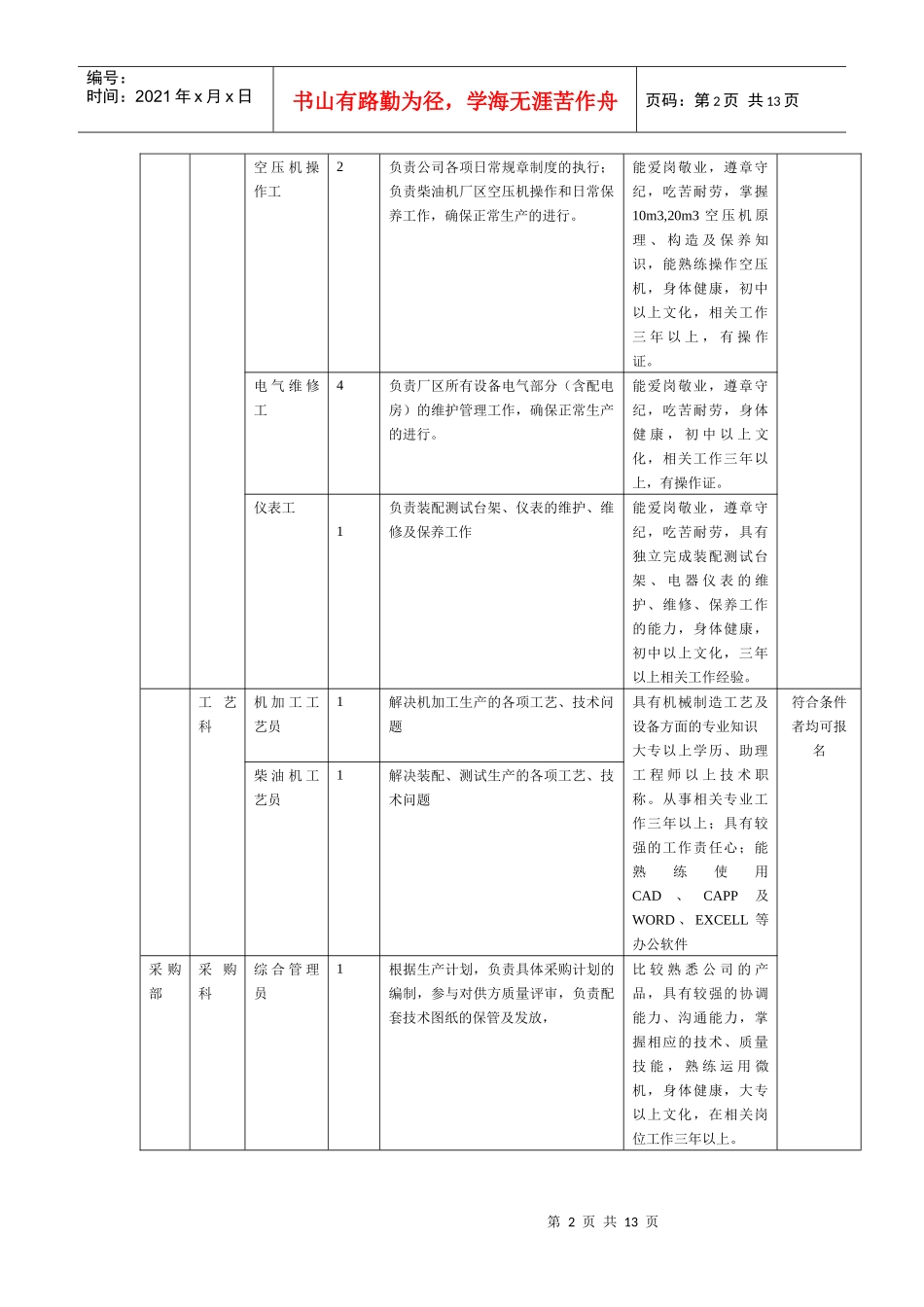 一拖（姜堰）动力机械有限公司招聘方案_第2页