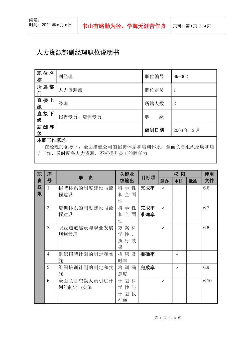 人力资源部副经理职位说明书及关键绩效标准_第1页