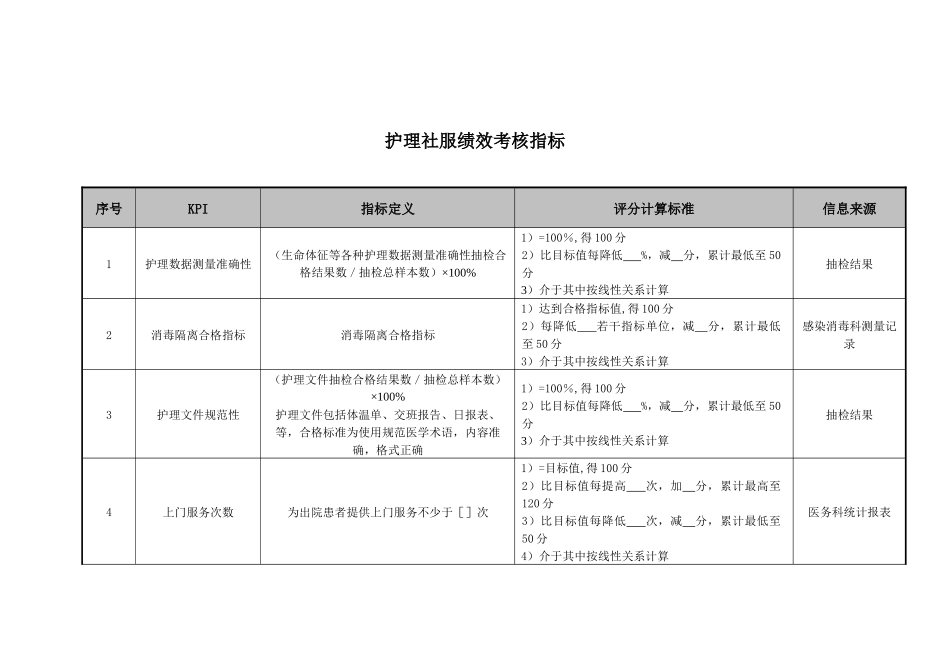 医院护理社服绩效考核指标_第1页