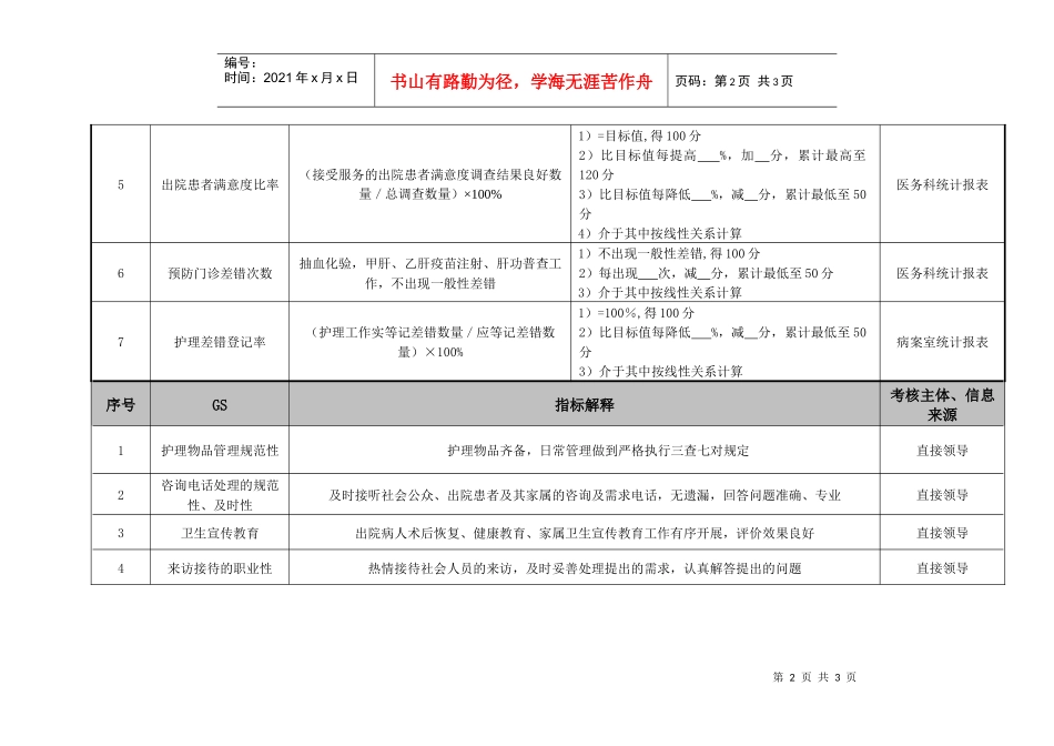医院护理社服绩效考核指标_第2页