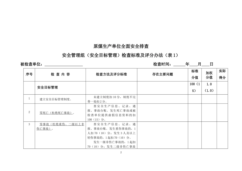 人力资源-202203管理组《全面安全排查检查表》-XXXX3结合绩效考核_第2页