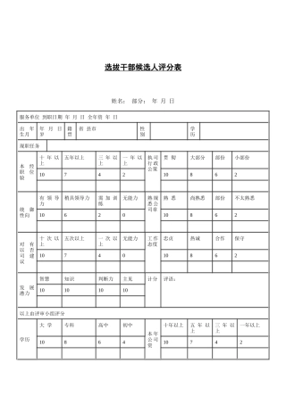 公司考核表格-选拔干部候选人评分表