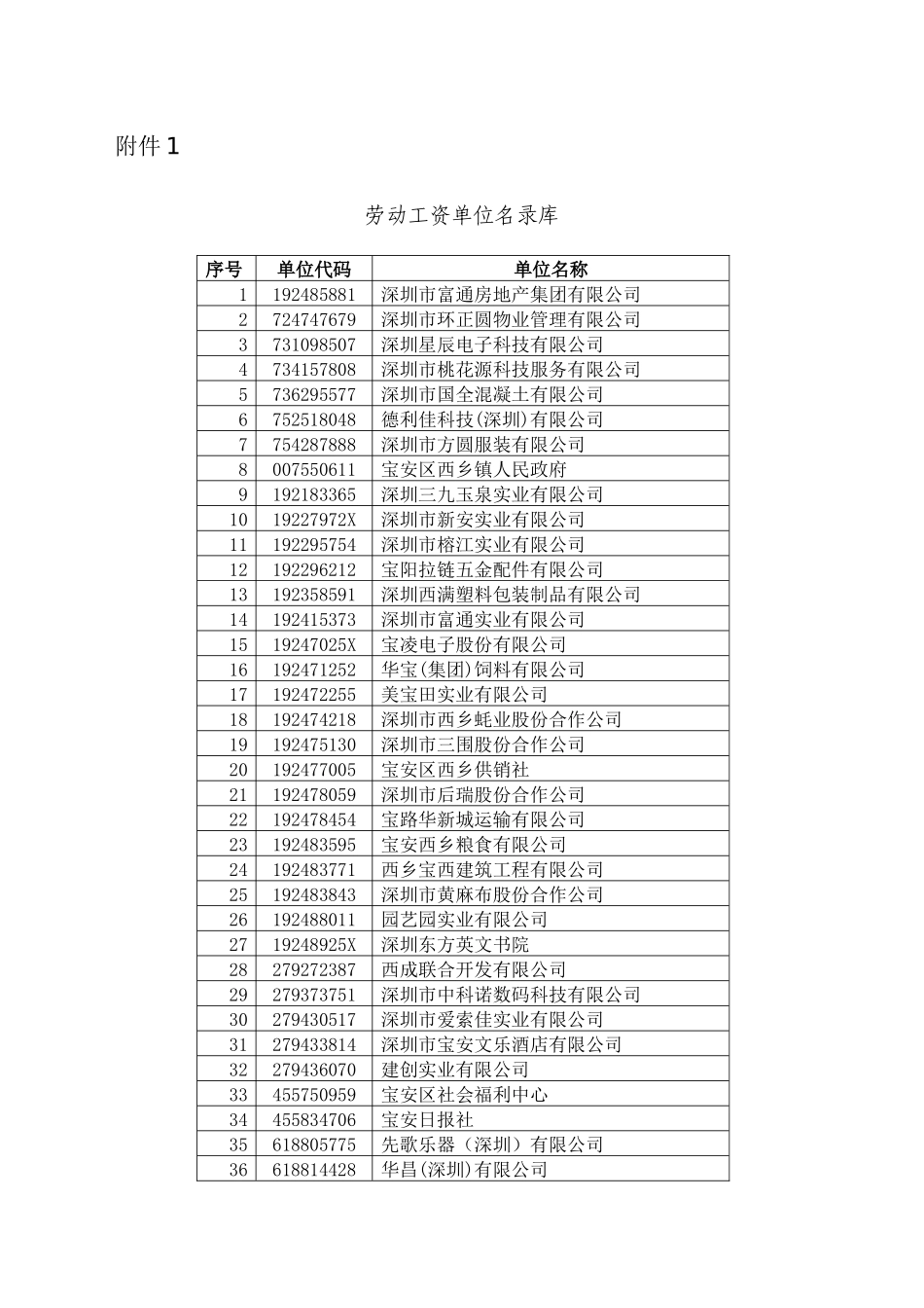 劳动工资单位名录库_第1页