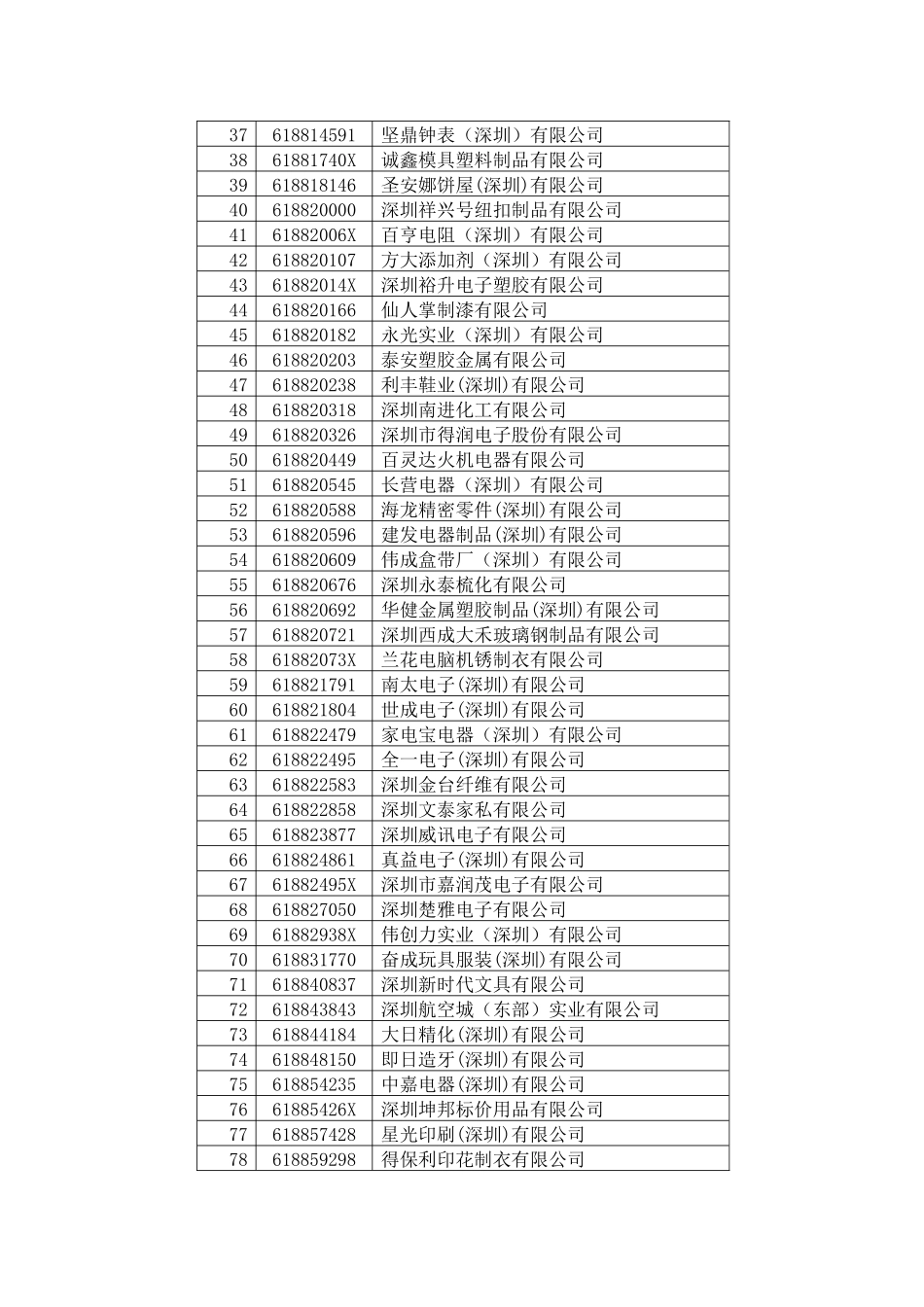 劳动工资单位名录库_第2页