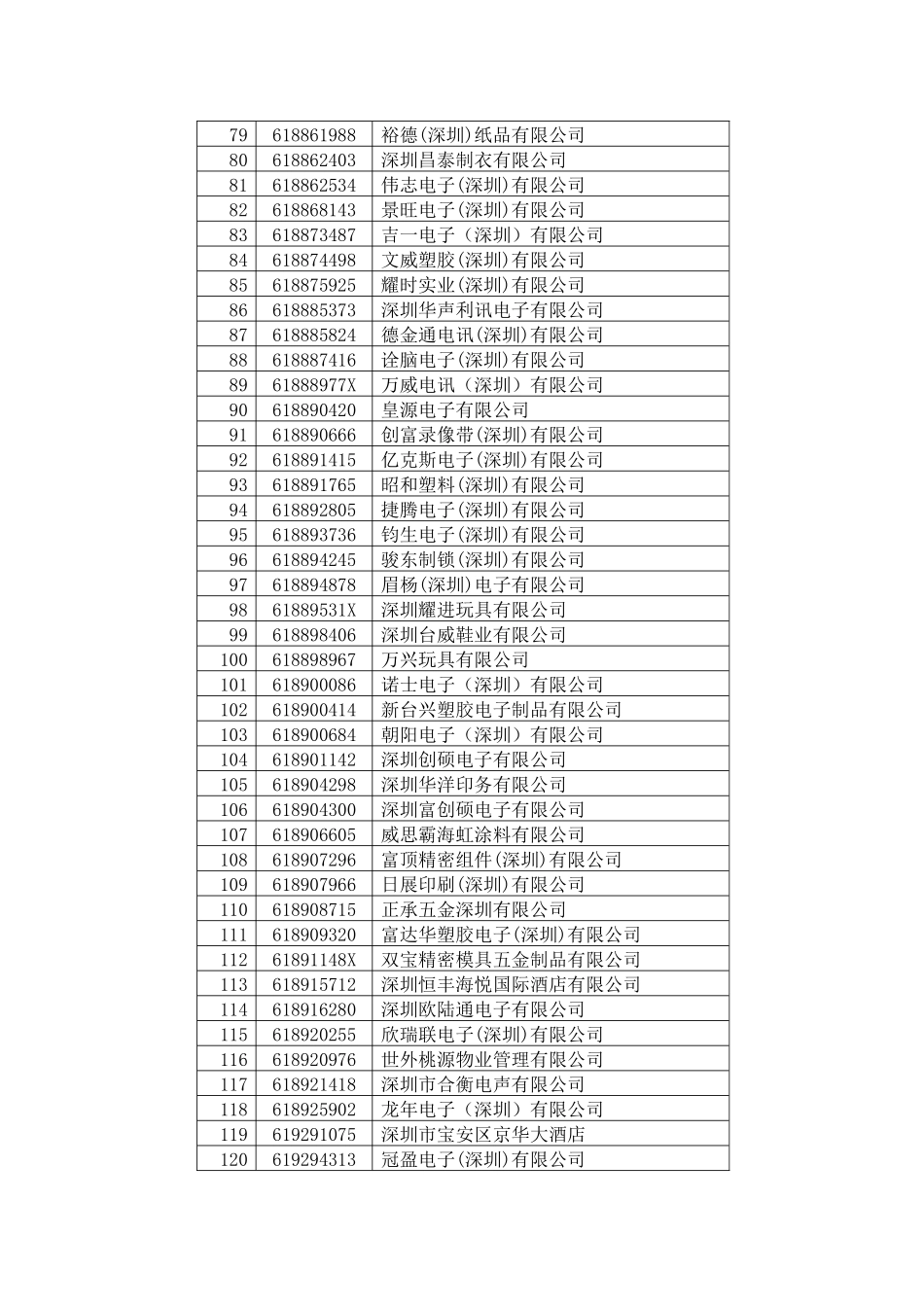 劳动工资单位名录库_第3页