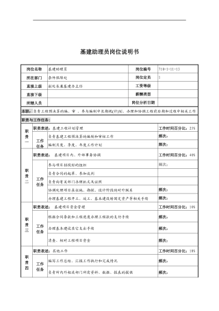 中船重工研究所条件保障处基建助理员岗位说明书