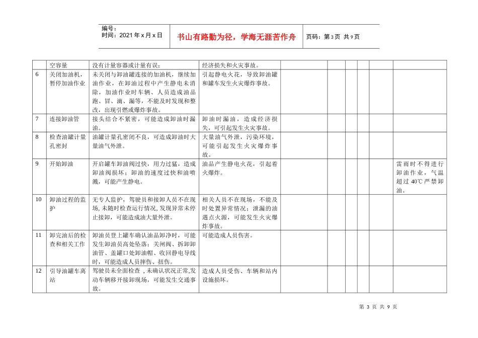 工作危害分析_第3页