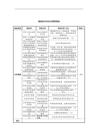 中航一集团基础技术处处长绩效指标