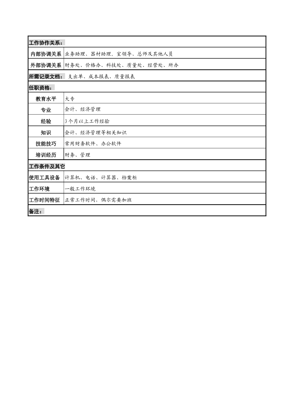 中船重工研究所核算员岗位说明书_第2页