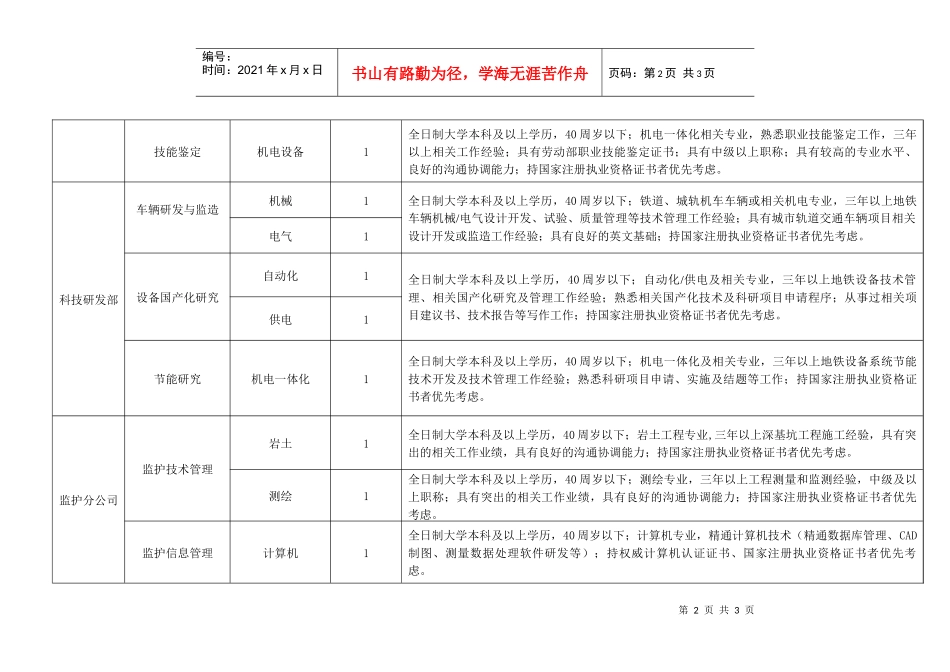 人力资源-202209年南京地铁科技公司科技人员招聘计划_第2页