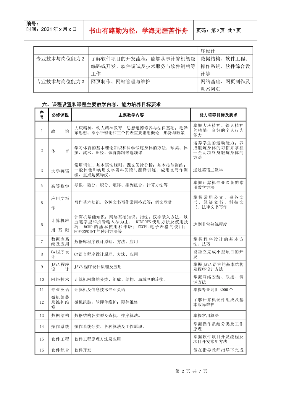 大庆职业学院人才培养方案_第2页