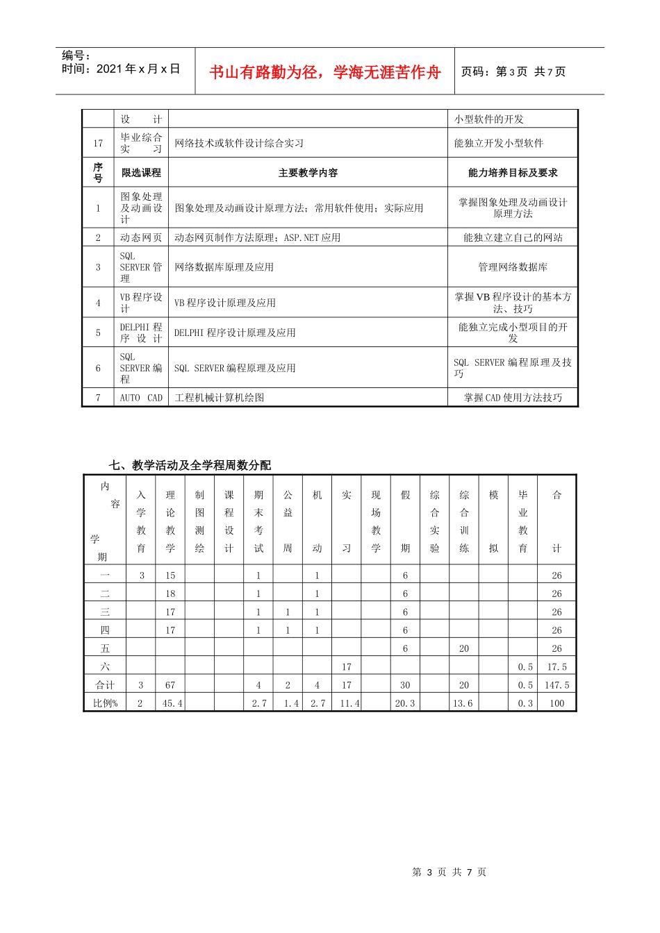 大庆职业学院人才培养方案_第3页