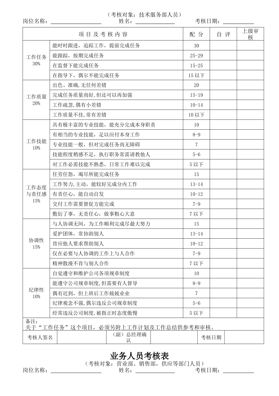 员工绩效考核制度表_第3页