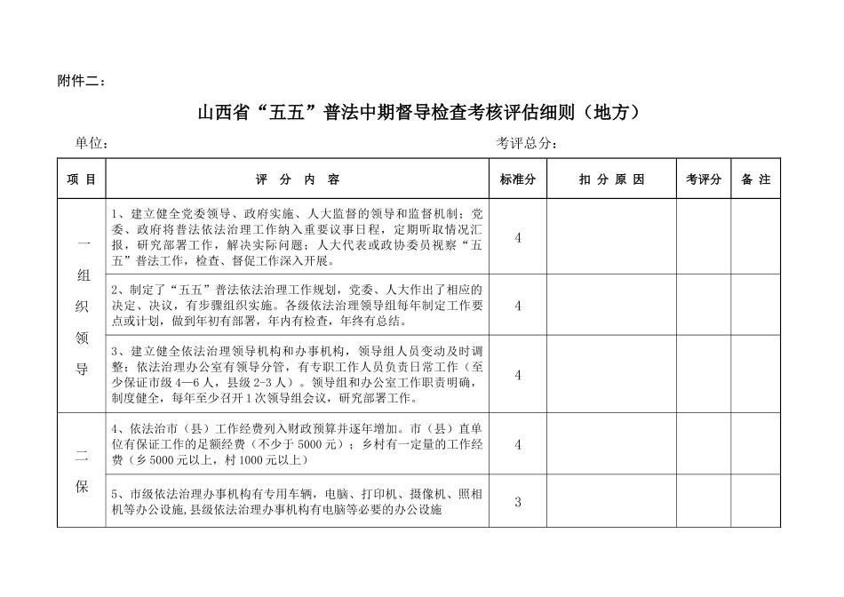 山西省五五普法中期督导检查考核评估细则_第1页