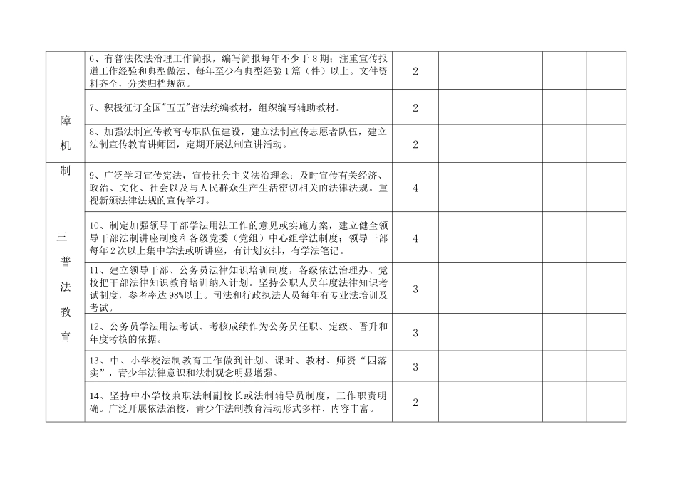 山西省五五普法中期督导检查考核评估细则_第2页