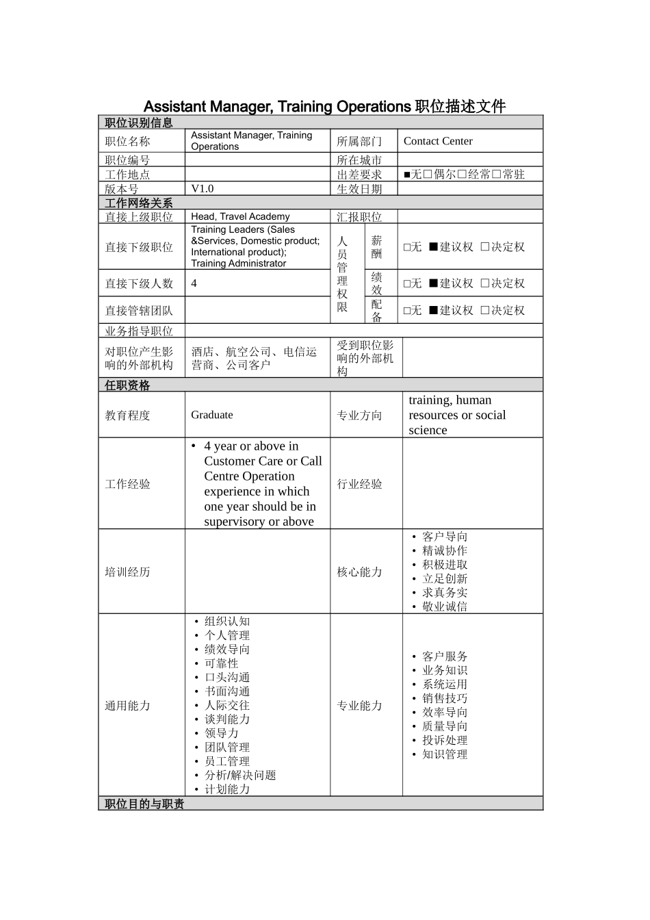 人力资源-2022AssistantManager,TrainingOperations岗位说明书_第1页