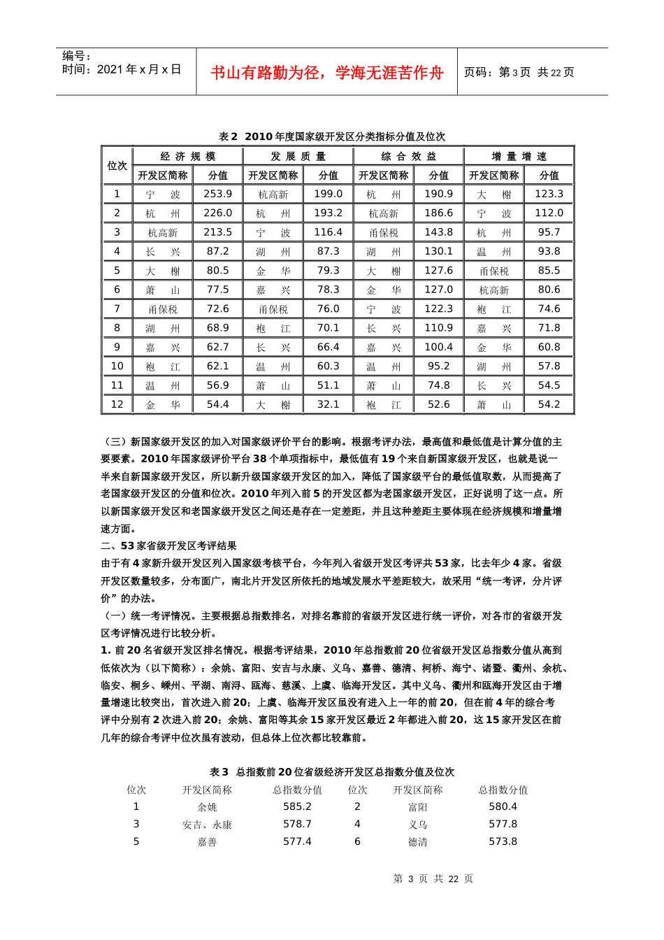 XXXX年浙江开发区综合考评报告_第3页