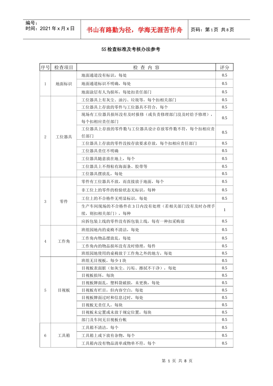 人力资源-2022S检查标准及考核办法参考_第1页