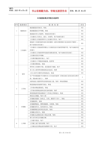 人力资源-2022S检查标准及考核办法参考