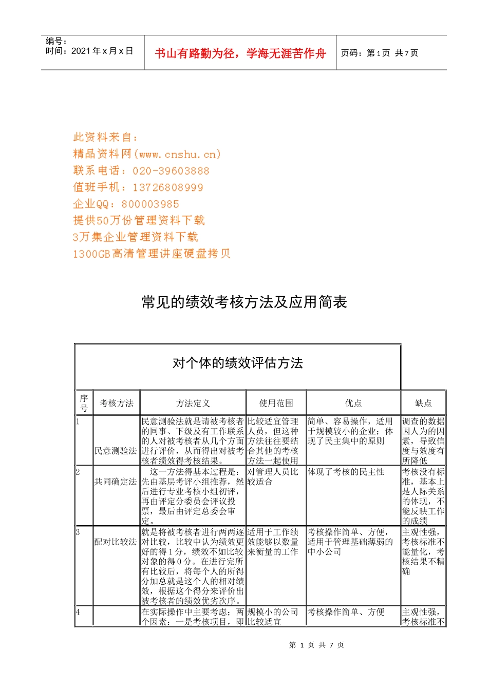 常见的绩效考核方法及应用简表_第1页