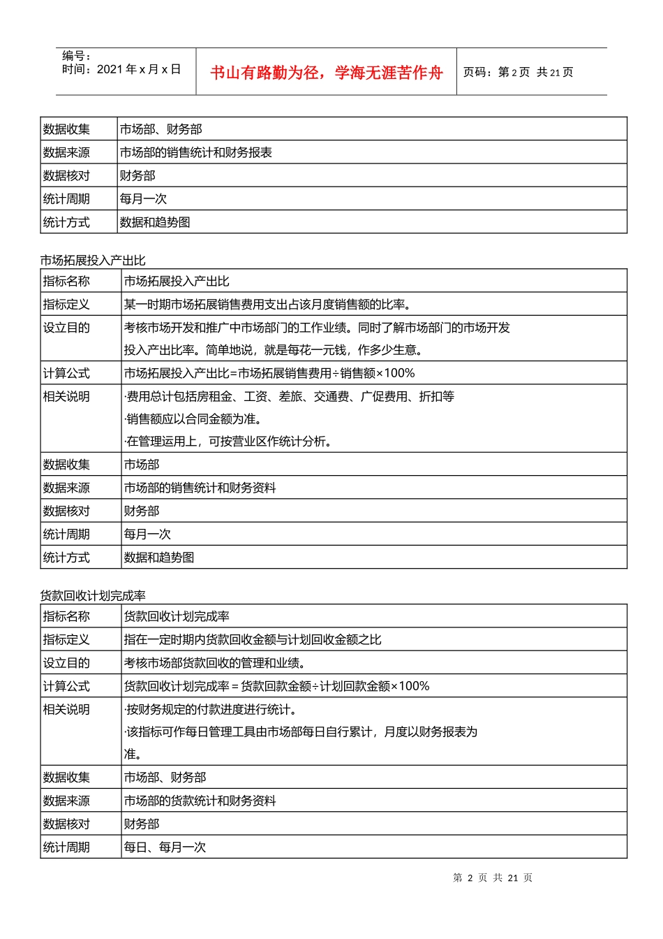 人力资源-2022(实例××股份有限公司-X年各部门KPI指标(28_第2页