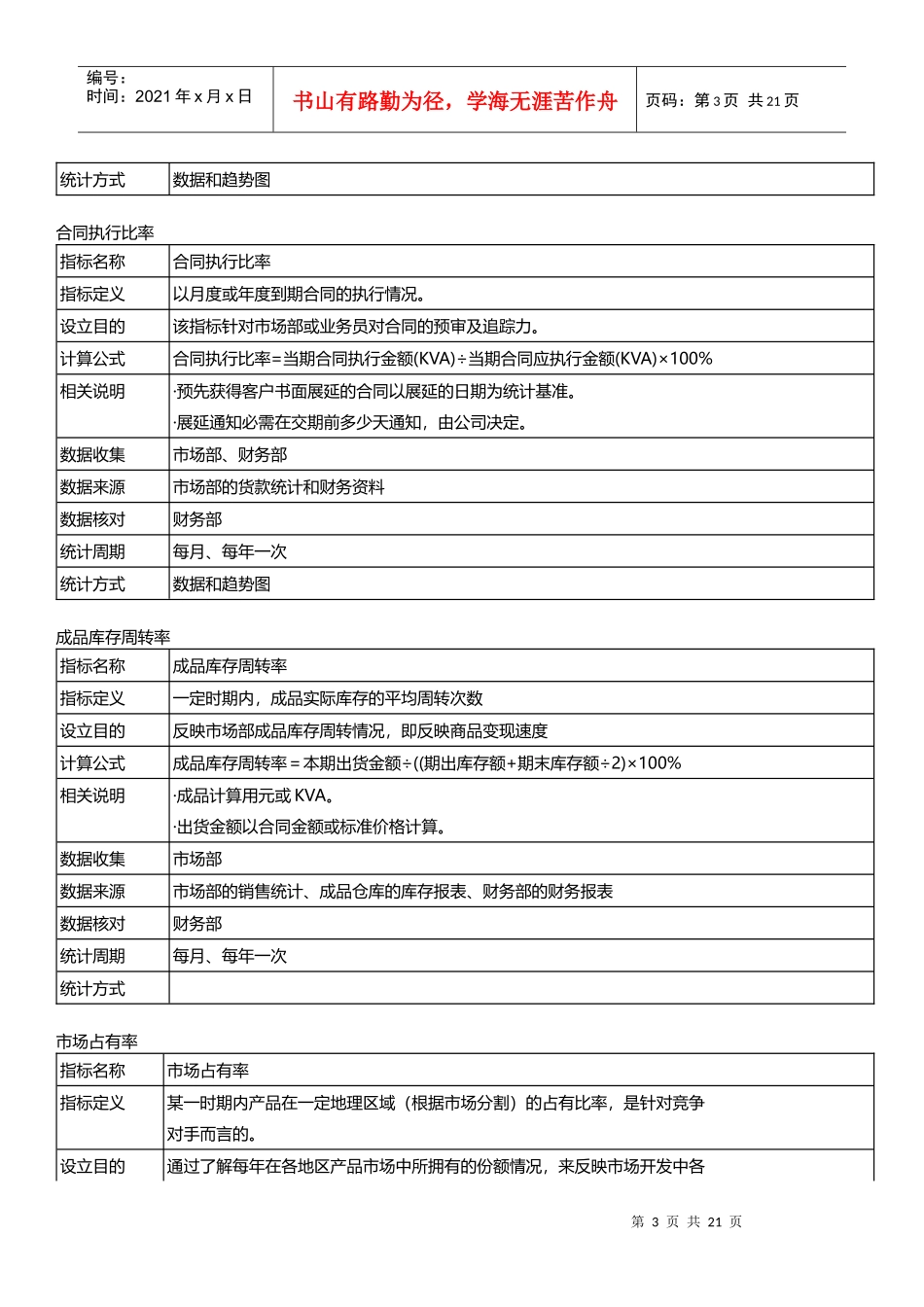 人力资源-2022(实例××股份有限公司-X年各部门KPI指标(28_第3页