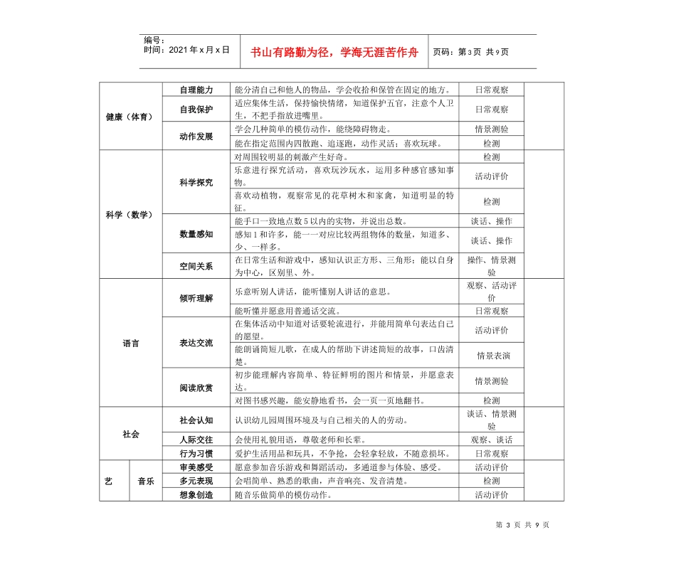 幼儿能力考评细则 很好_第3页
