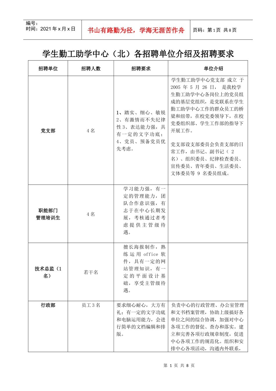 学生勤工助学中心(北)各招聘单位介绍及招聘要求_第1页