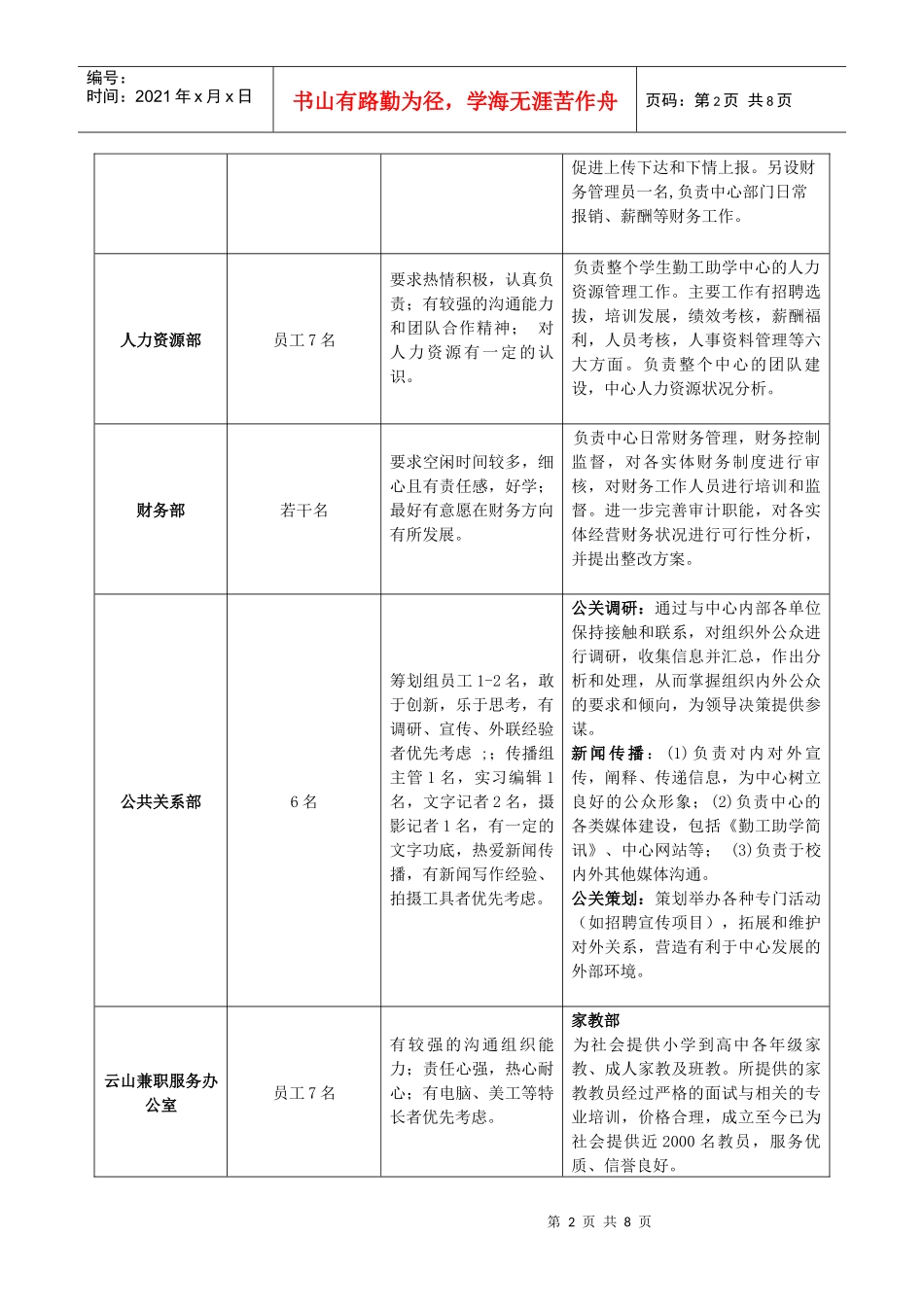 学生勤工助学中心(北)各招聘单位介绍及招聘要求_第2页