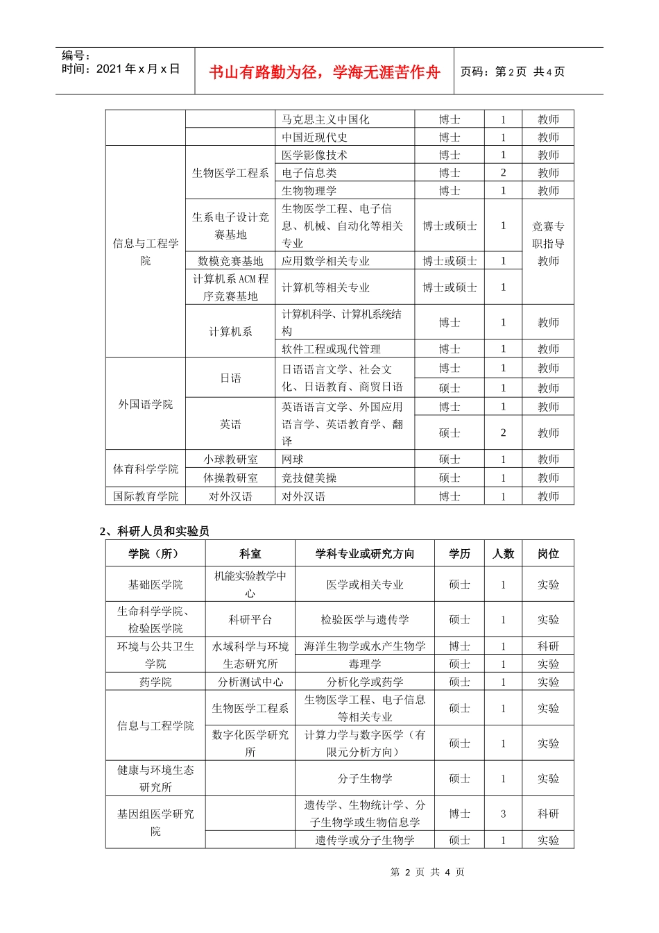 下载招聘文档-careershufeeducn_第2页