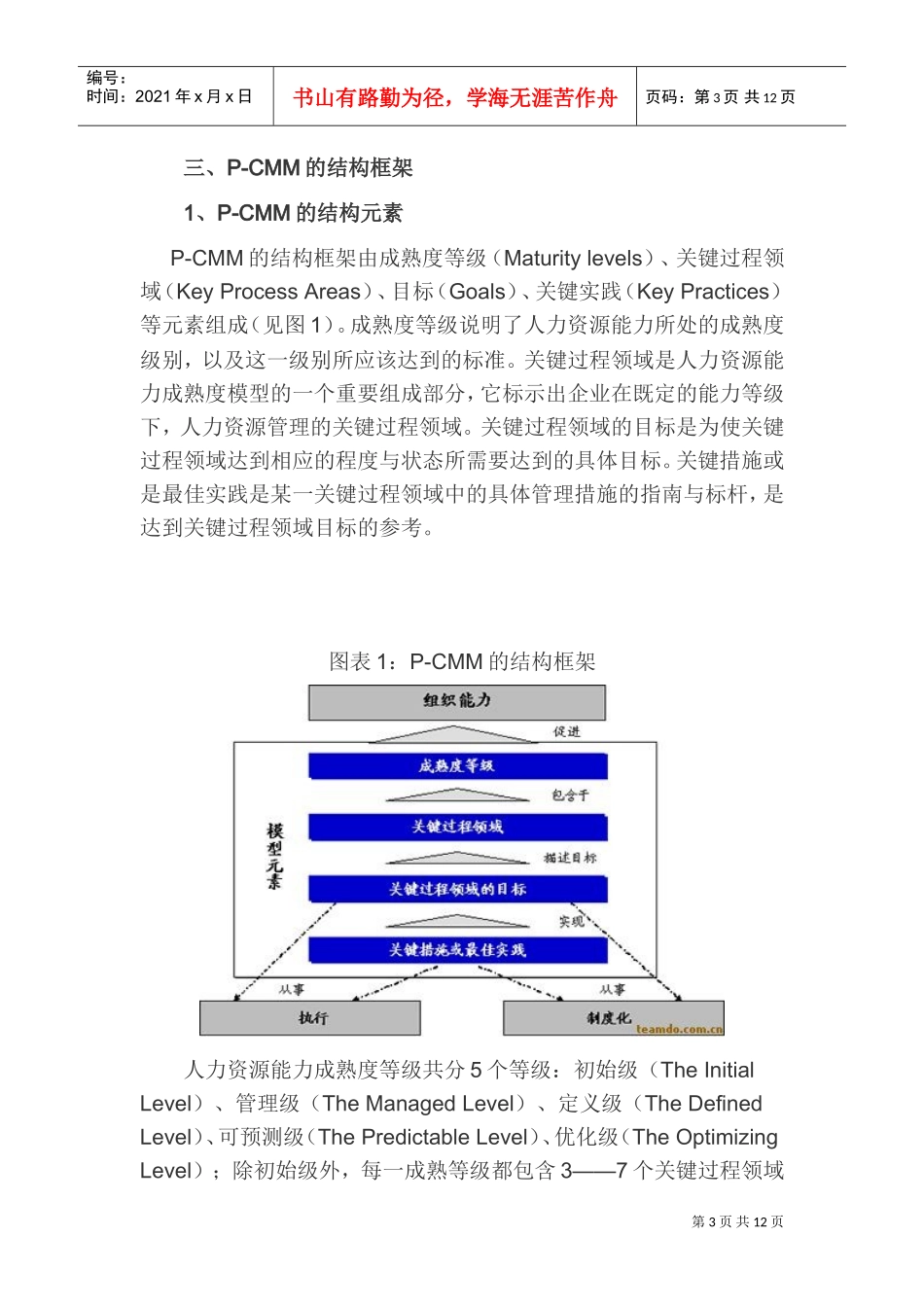 人力资源-2022HRM人力资源管理持续改进之路_第3页