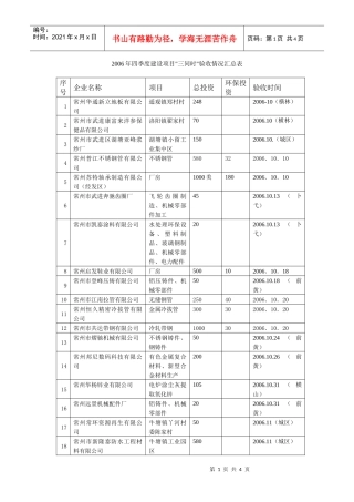 人力资源-202206年4季度doc-武进区环保局保护生态环境共建绿色武进