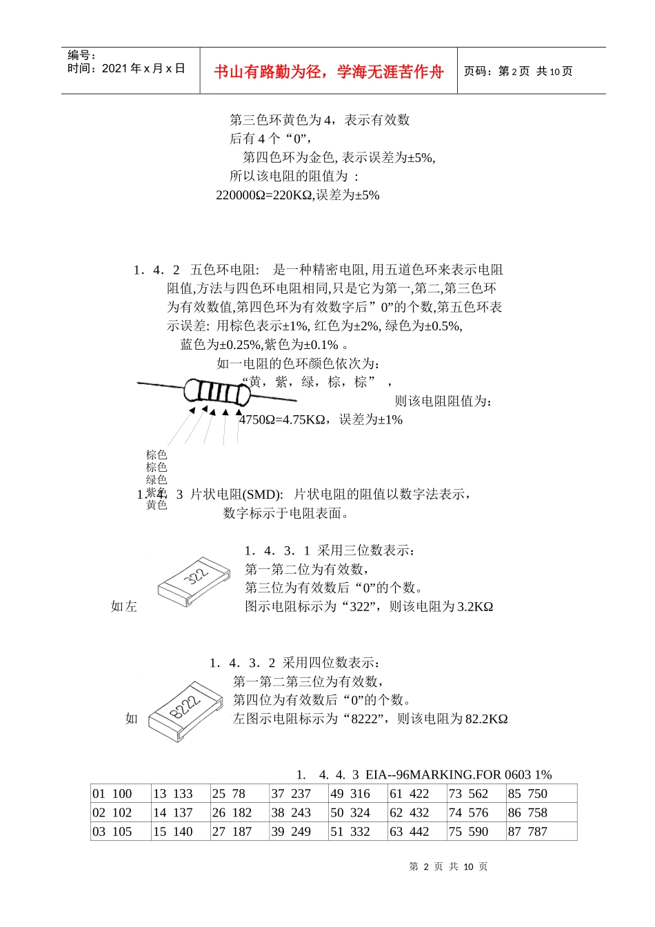 员工培训与元件知识_第2页