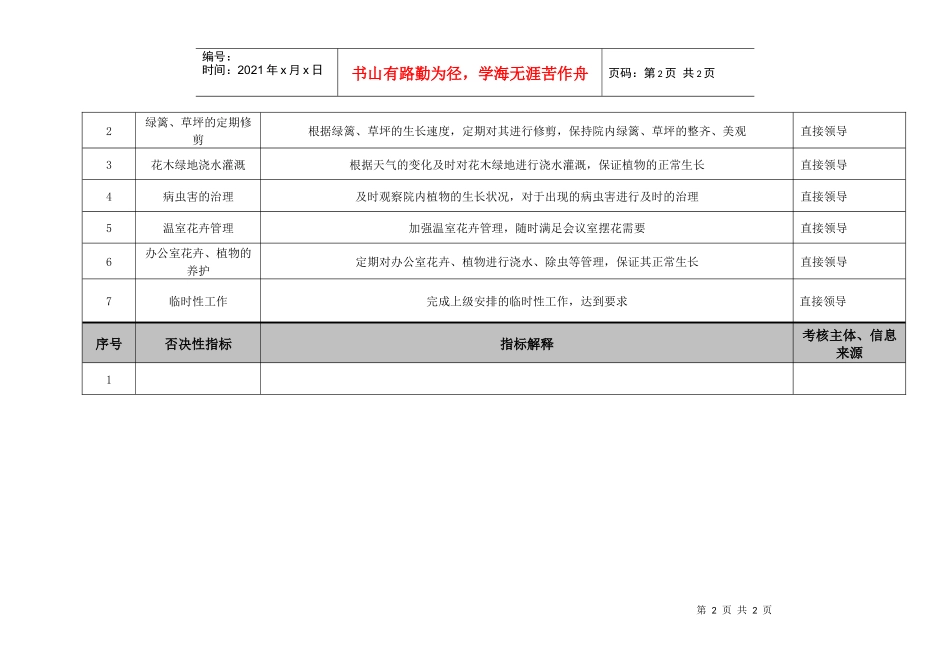 医院总务科花卉管理员绩效考核指标_第2页