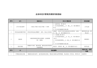 医院总务科花卉管理员绩效考核指标