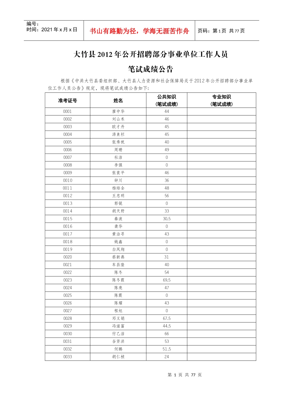 大竹县XXXX年公开招聘部分事业单位工作人员笔试成绩公_第1页