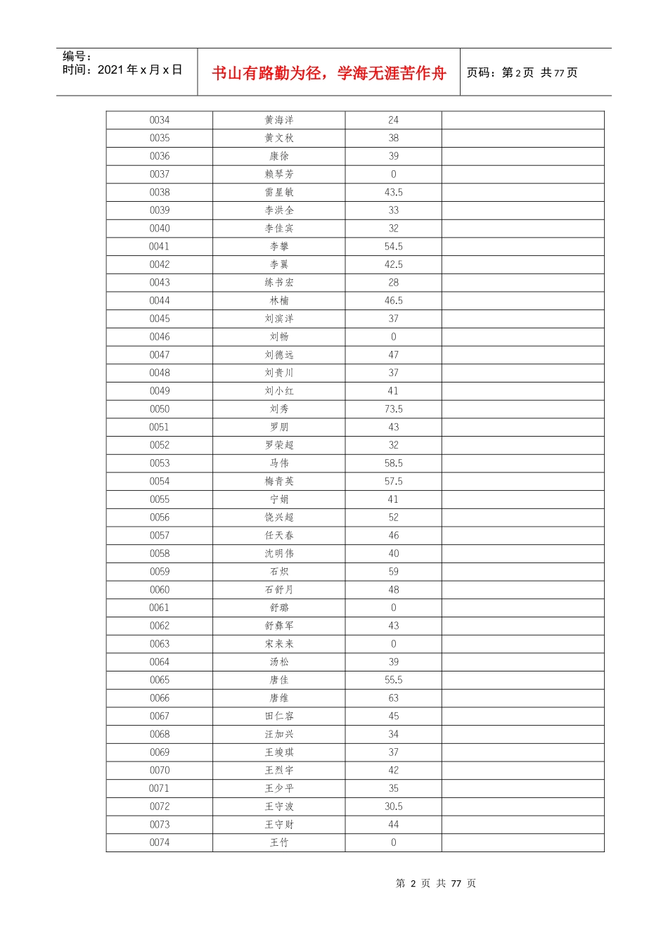 大竹县XXXX年公开招聘部分事业单位工作人员笔试成绩公_第2页