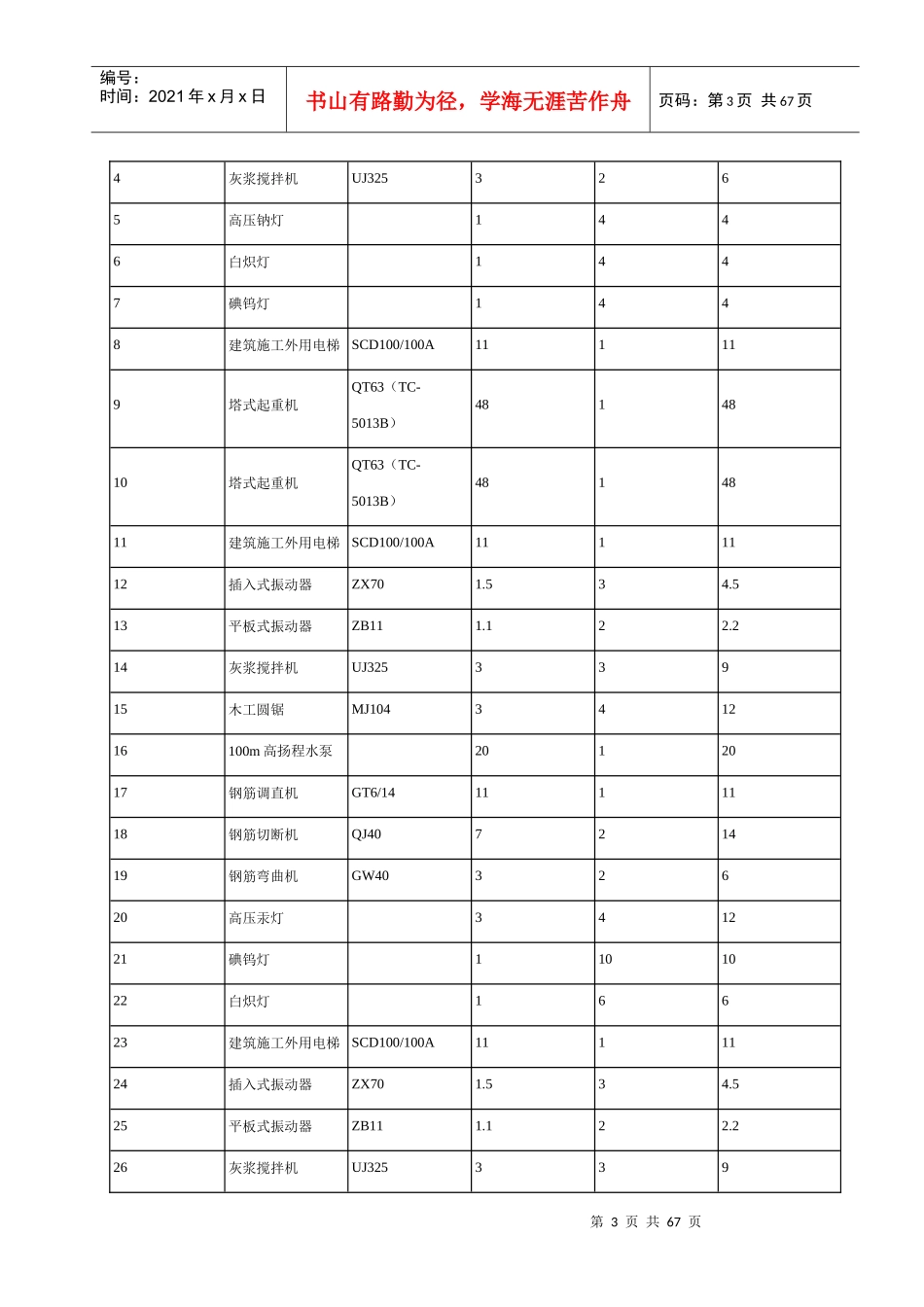 临时用电施工方案培训资料(doc 64页)_第3页