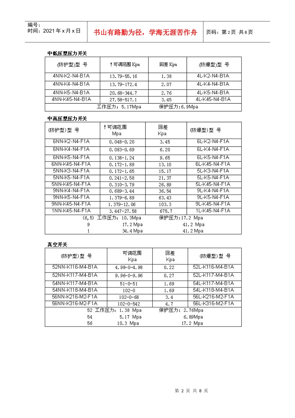 人力资源-2022SOR压力开关选型表_第2页