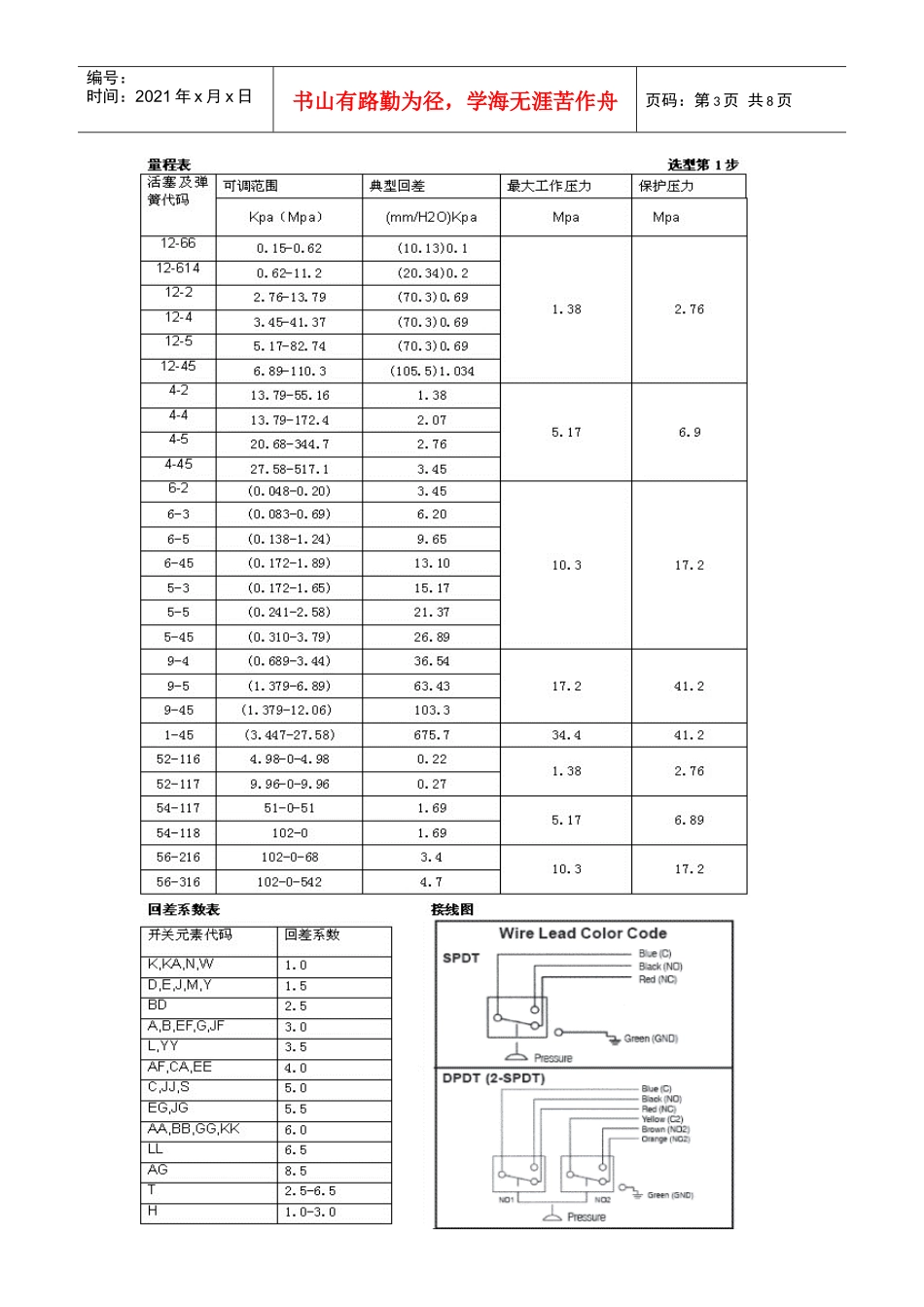 人力资源-2022SOR压力开关选型表_第3页
