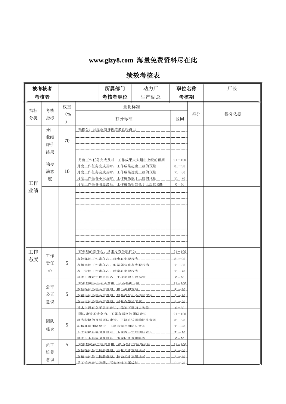 XX钢铁-动力厂厂长绩效考核表_第1页