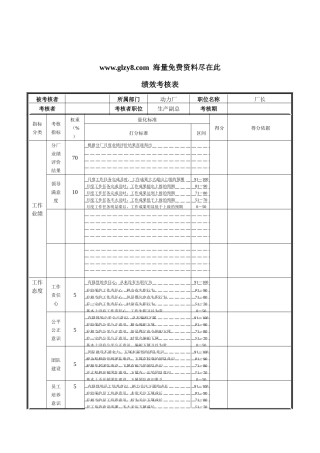 XX钢铁-动力厂厂长绩效考核表