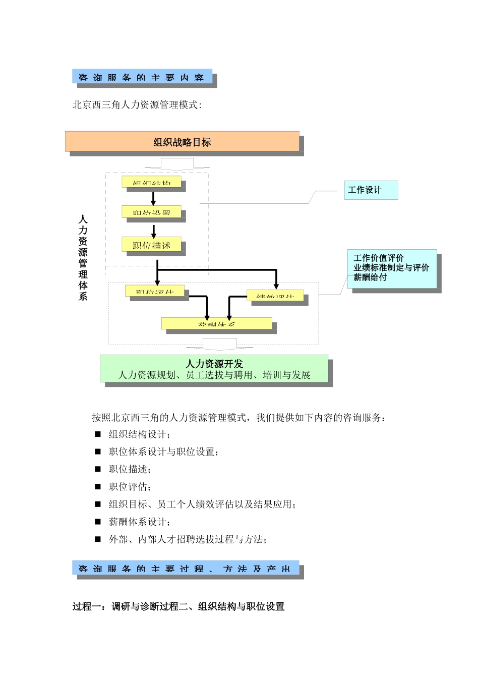 北京西三角人力资源管理模式_第1页