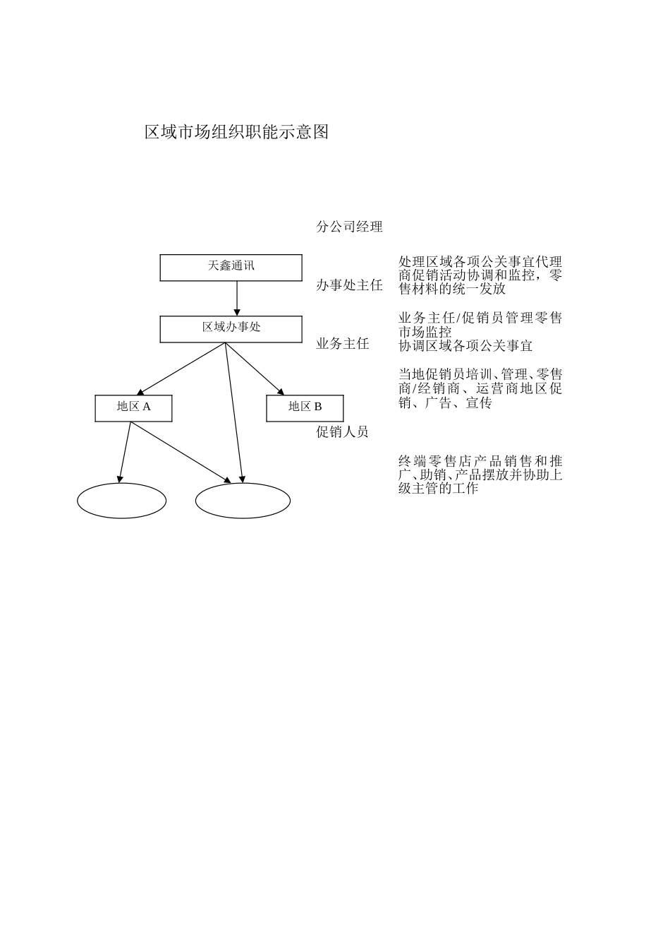市场人员的工作手册_第3页