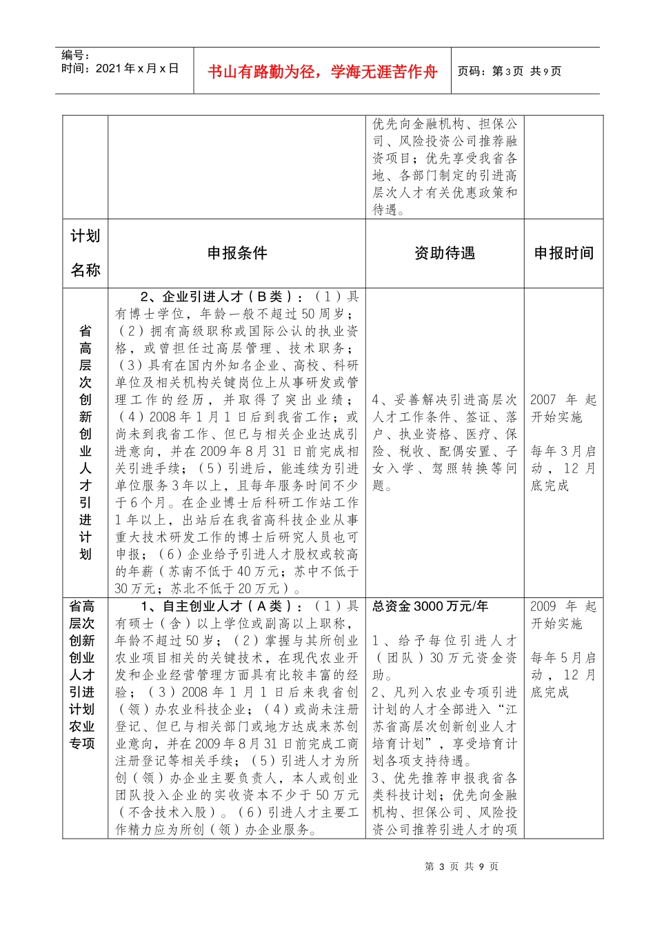 国家、省市人才政策汇总_第3页